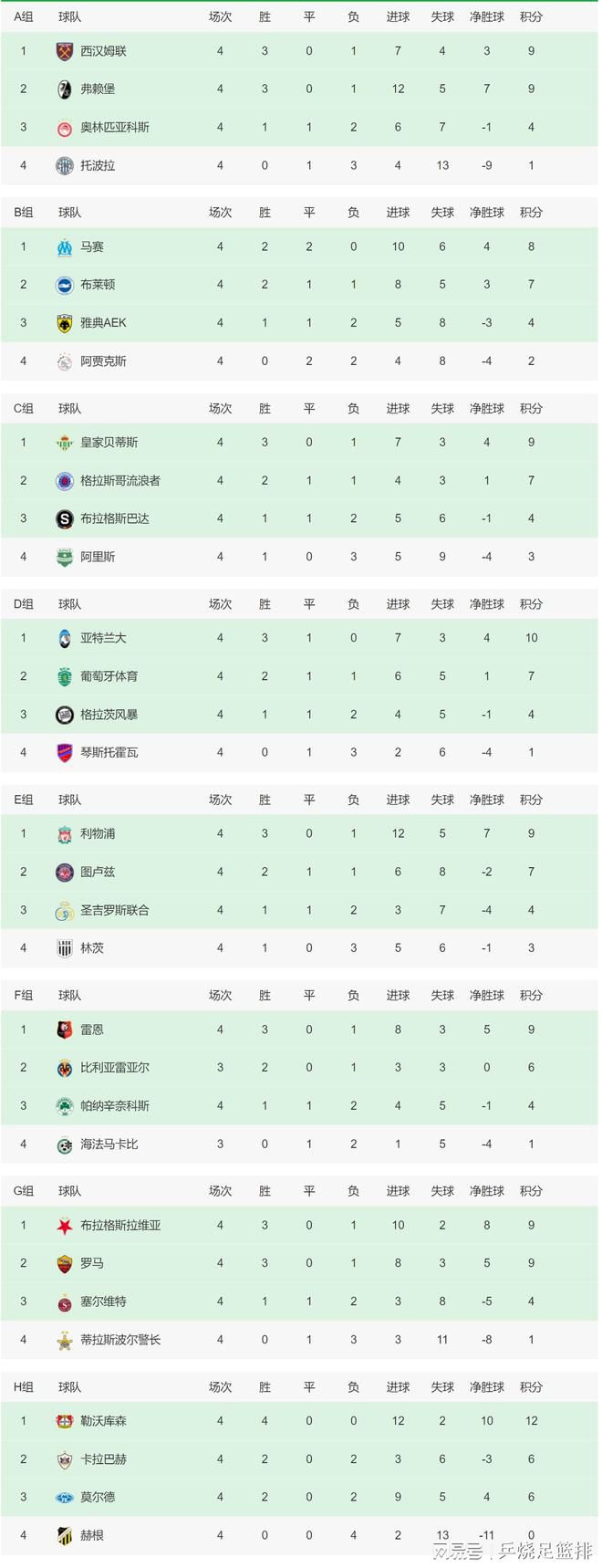 切尔西2-0谢菲尔德联。